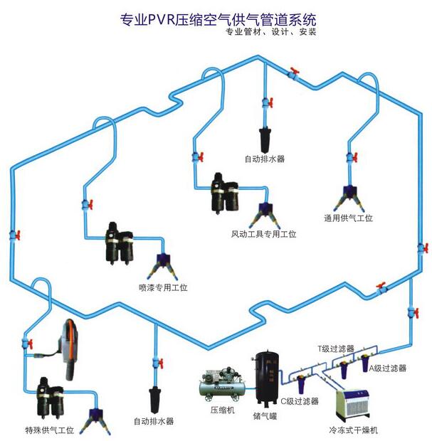 4S店專業氣路工程